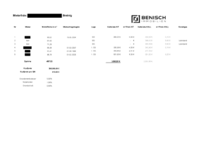 Mieten und Rentabilität